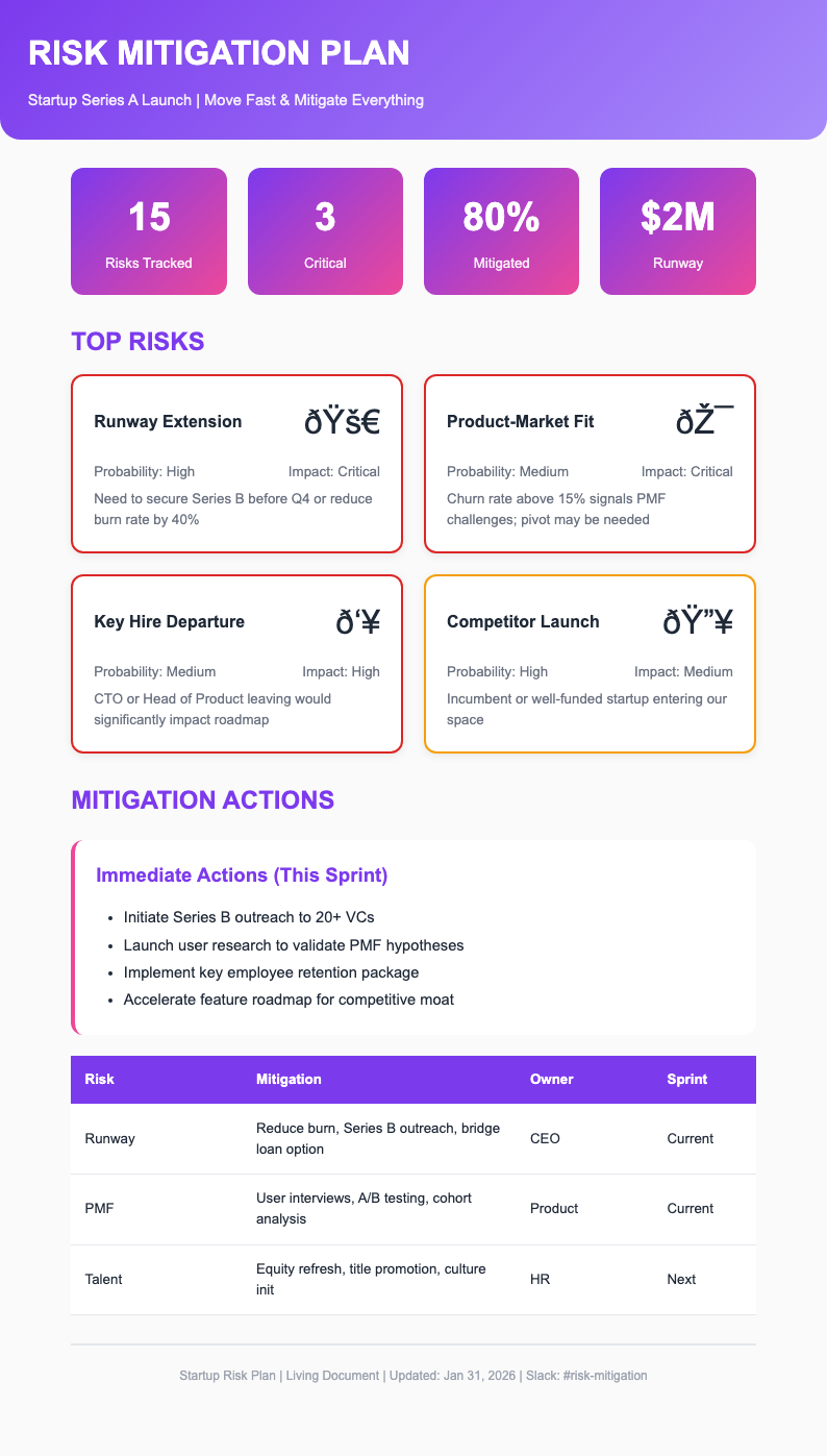 Tech startup risk mitigation plan
